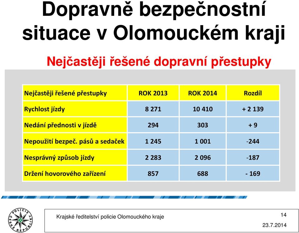 Nepoužití bezpeč.