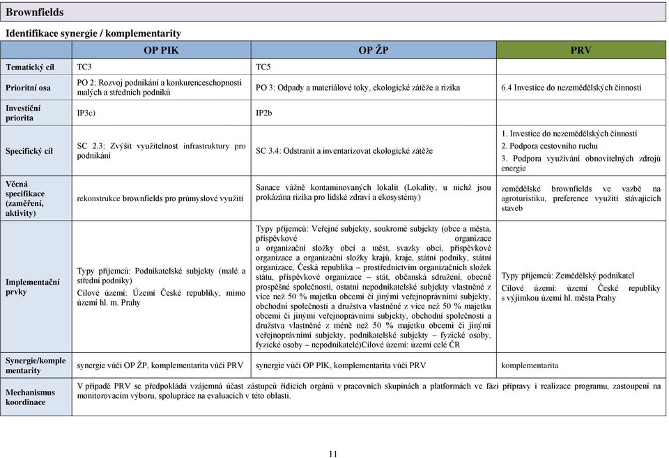 3: Zvýšit využitelnost infrastruktury pro podnikání rekonstrukce brownfields pro průmyslové využití Typy příjemců: Podnikatelské subjekty (malé a střední podniky) Cílové území: Území České republiky,