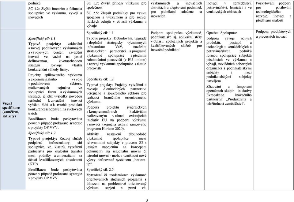 Projekty aplikovaného výzkumu a experimentálního vývoje v podnikovém sektoru, realizovaných zejména ve spolupráci firem a výzkumných institucí, jejichž výsledky povedou následně k zavádění inovací