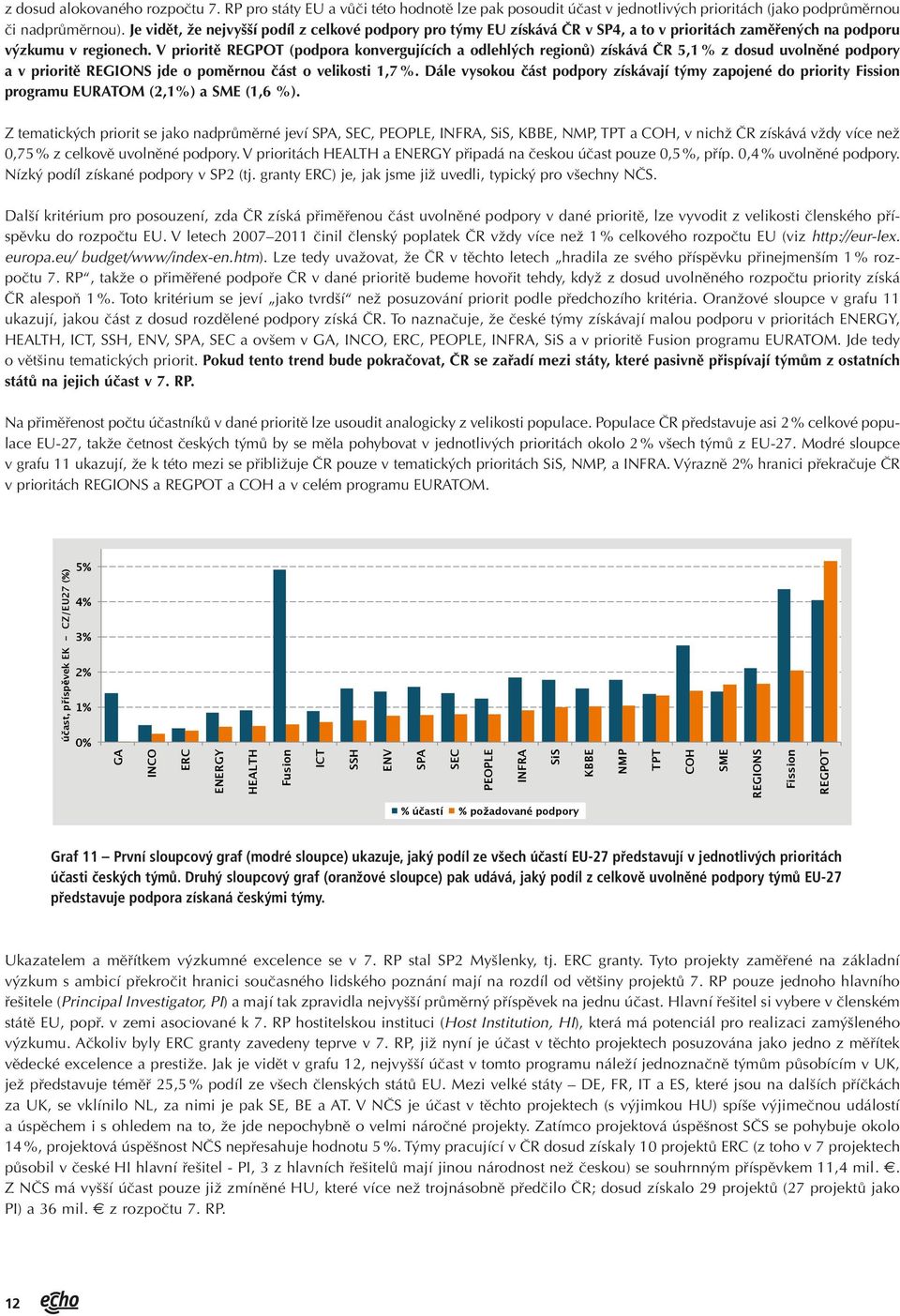 V prioritě REGPOT (podpora konvergujících a odlehlých regionů) získává ČR 5,1 % z dosud uvolněné podpory a v prioritě REGIONS jde o poměrnou část o velikosti 1,7 %.