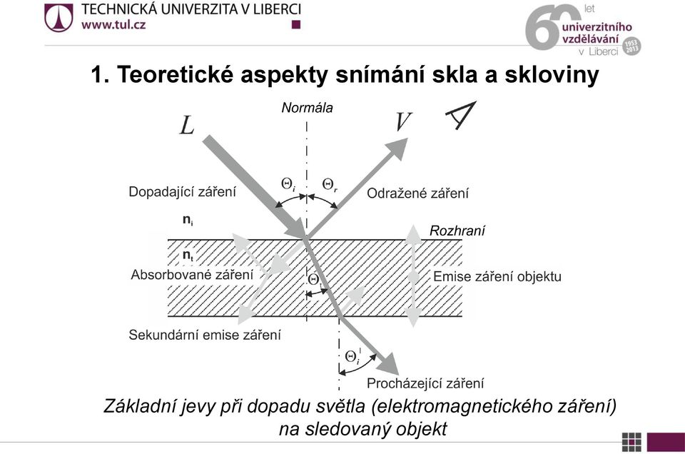 při dopadu světla