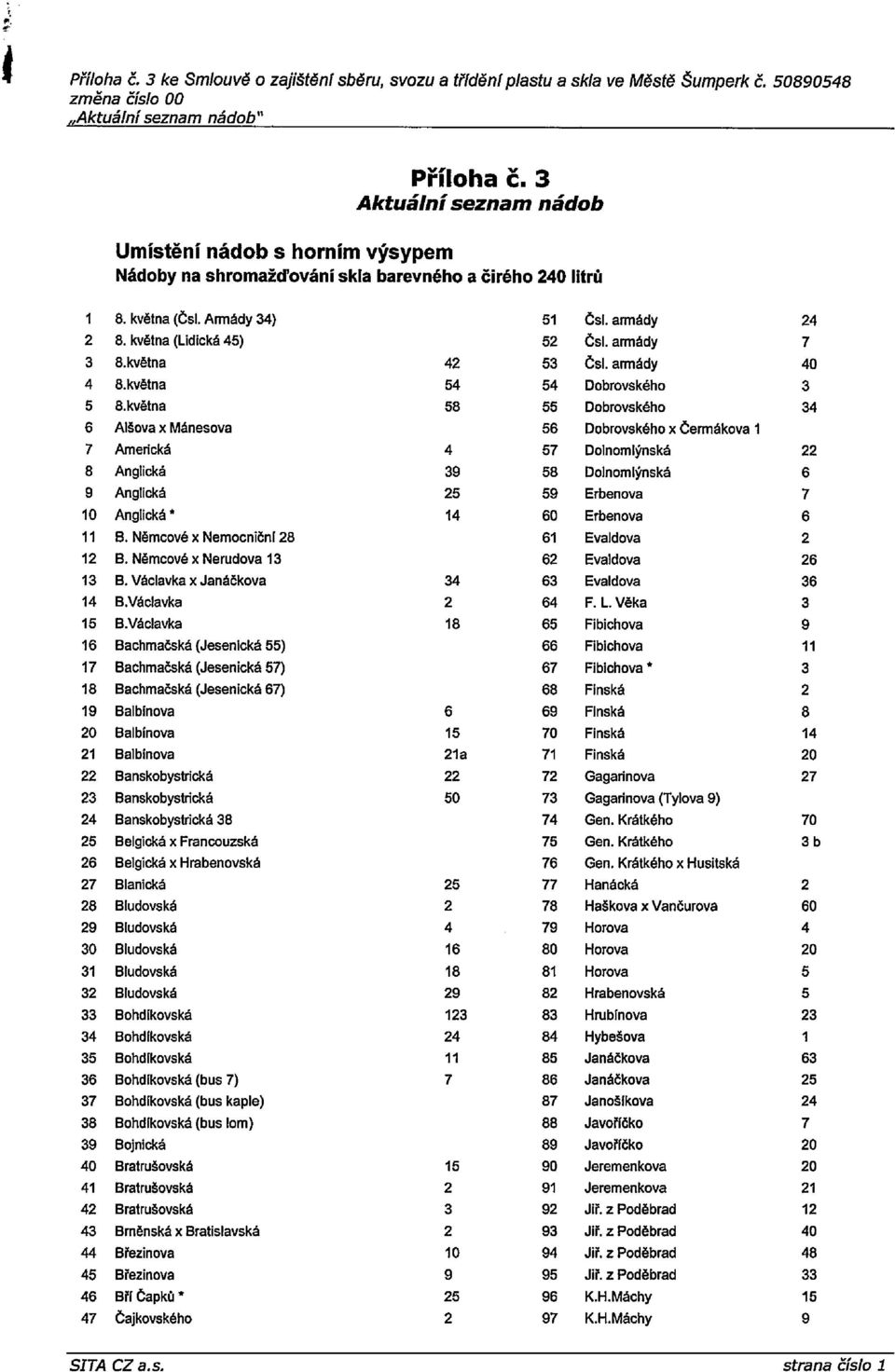 armády 7 3 8.Kve:na 42 53 CSI. armády 40 4 8.května 54 54 Dobrovského 3 5 8.