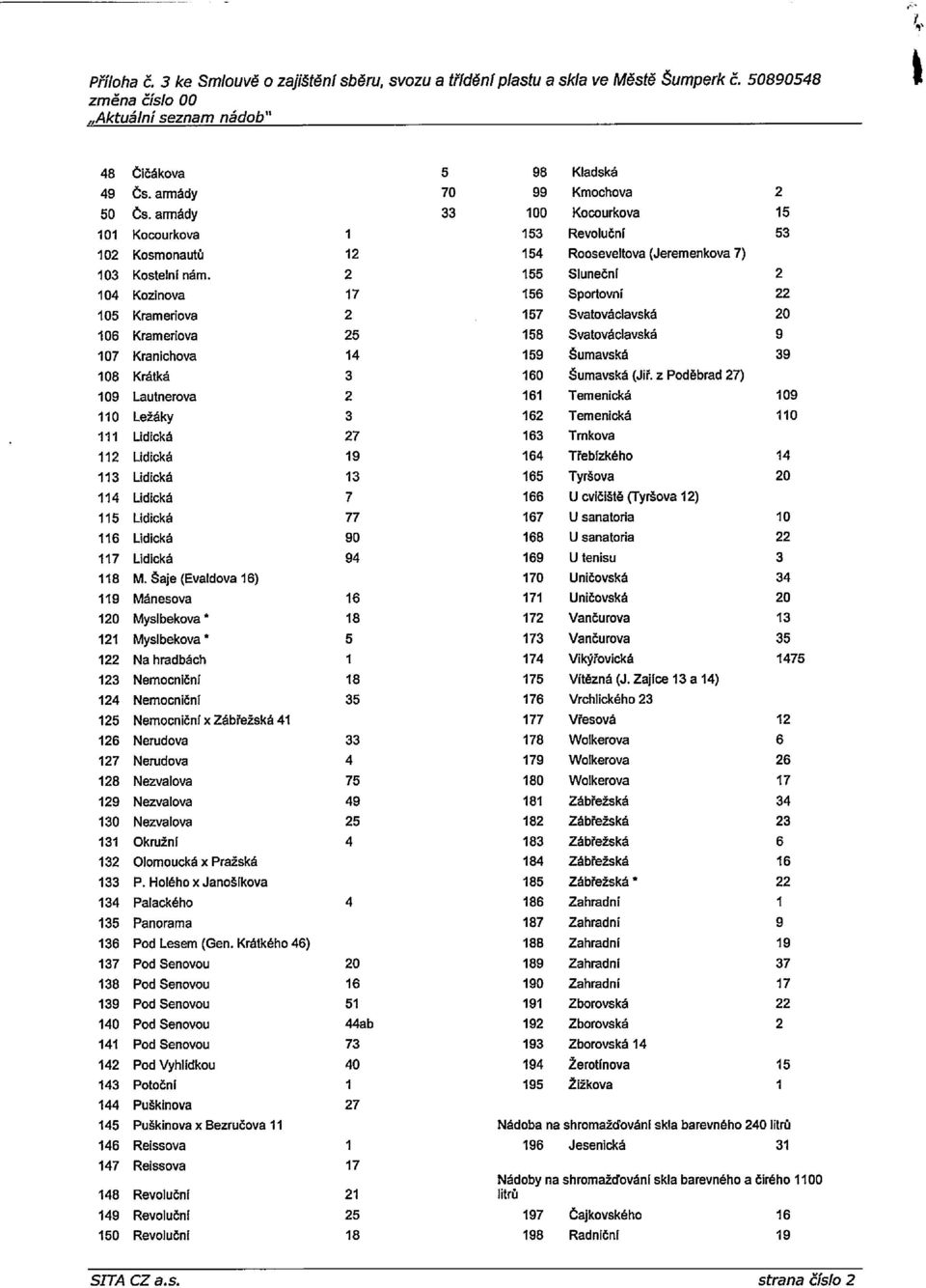 2 155 Sluneční 2 104 Kozinova 17 156 Sportovní 22 105 Krameriova 2 157 Svatováclavská 20 106 Krameriova 25 158 Svatováclavská 9 107 Kranichova 14 159 Šumavská 39 108 Krátká 3 160 Šumavská (Jíř.