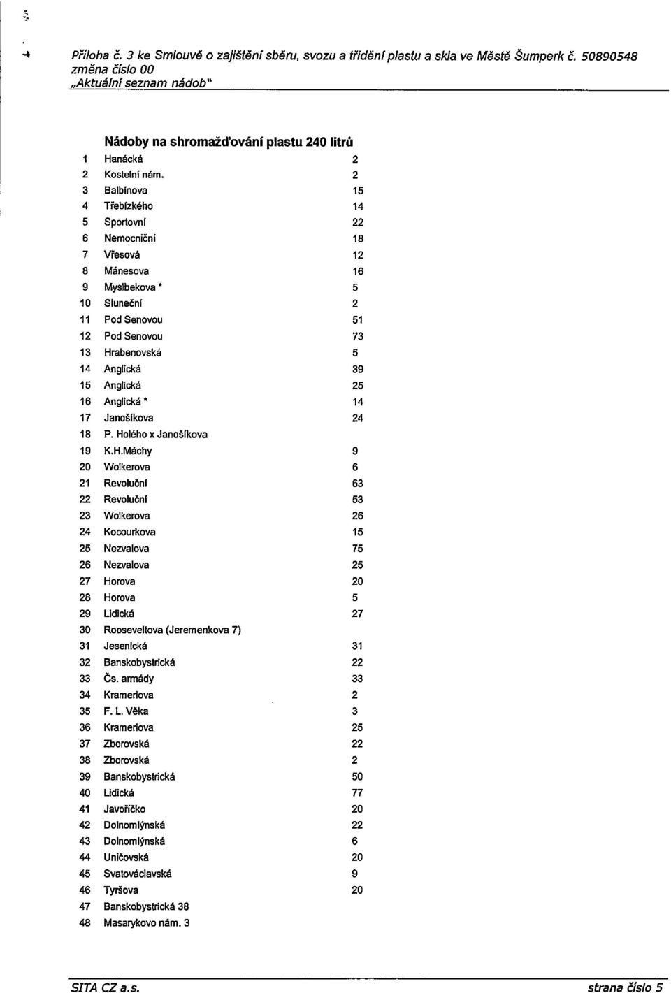 2 3 Balblnova 15 4 Třebízkého 14 5 Sportovni 22 6 Nemocniční 18 7 Vřesová 12 8 Mánesova 16 9 Myslbekova 5 10 Sluneční 2 11 Pod Senovou 51 12 Pod Senovou 73 13 Hrabenovská 5 14 Anglická 39 15 Anglická