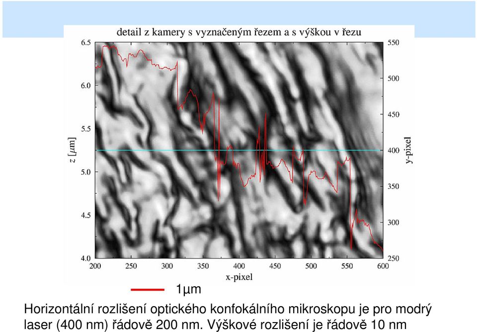 je pro modrý laser (400 nm) řádově