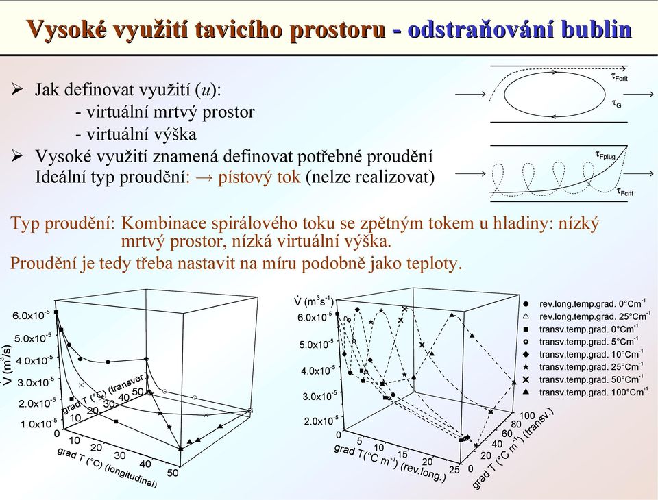 hladiny: nízký mrtvý prostor, nízká virtuální výška. Proudění je tedy třeba nastavit na míru podobně jako teploty. V (m 3 /s) 6.0x10-5 5.0x10-5 4.0x10-5 3.0x10-5 40 50 2.0x10-5 30 20 10 1.