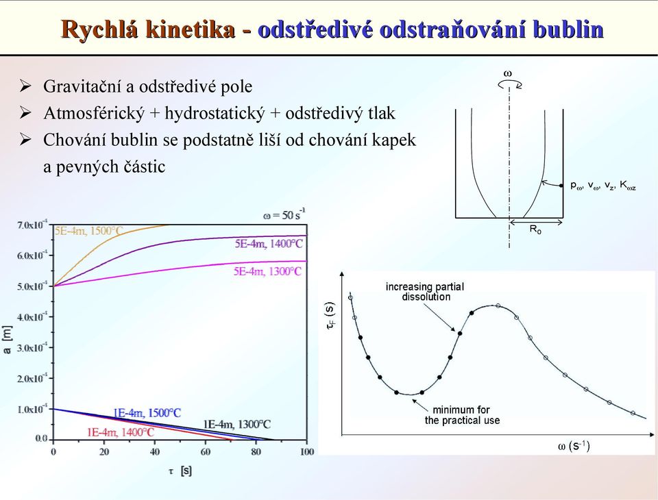 Atmosférický + hydrostatický + odstředivý tlak!