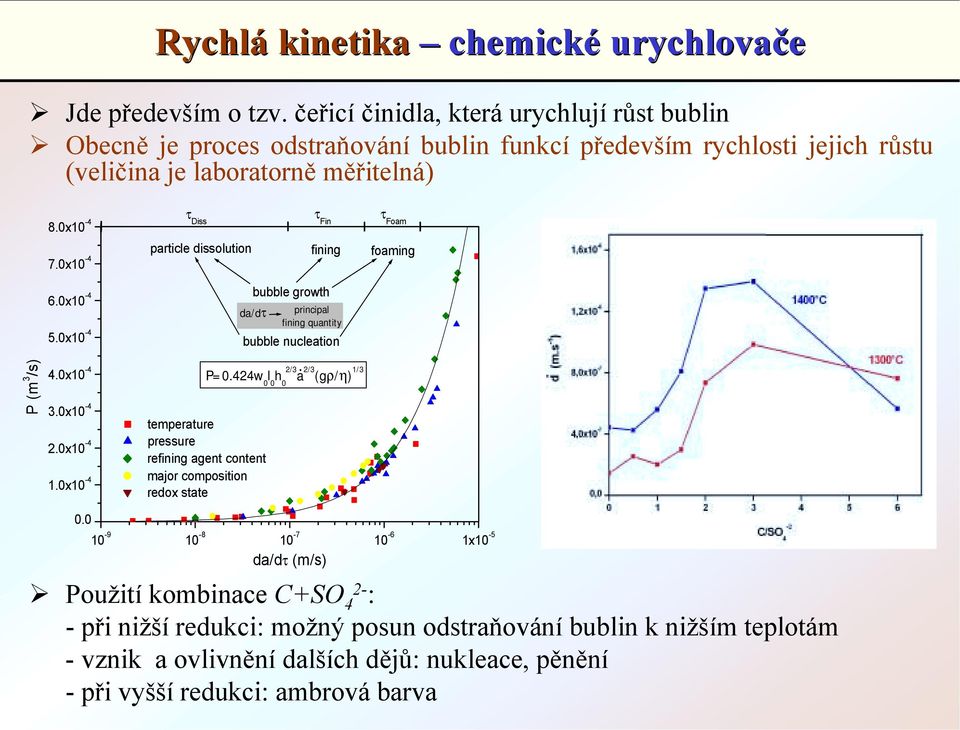 0x10-4 τ Diss particle dissolution τ Fin fining τ Foam foaming P (m 3 /s) 6.0x10-4 5.0x10-4 4.0x10-4 3.0x10-4 2.0x10-4 1.0x10-4 bubble nucleation. P=0.