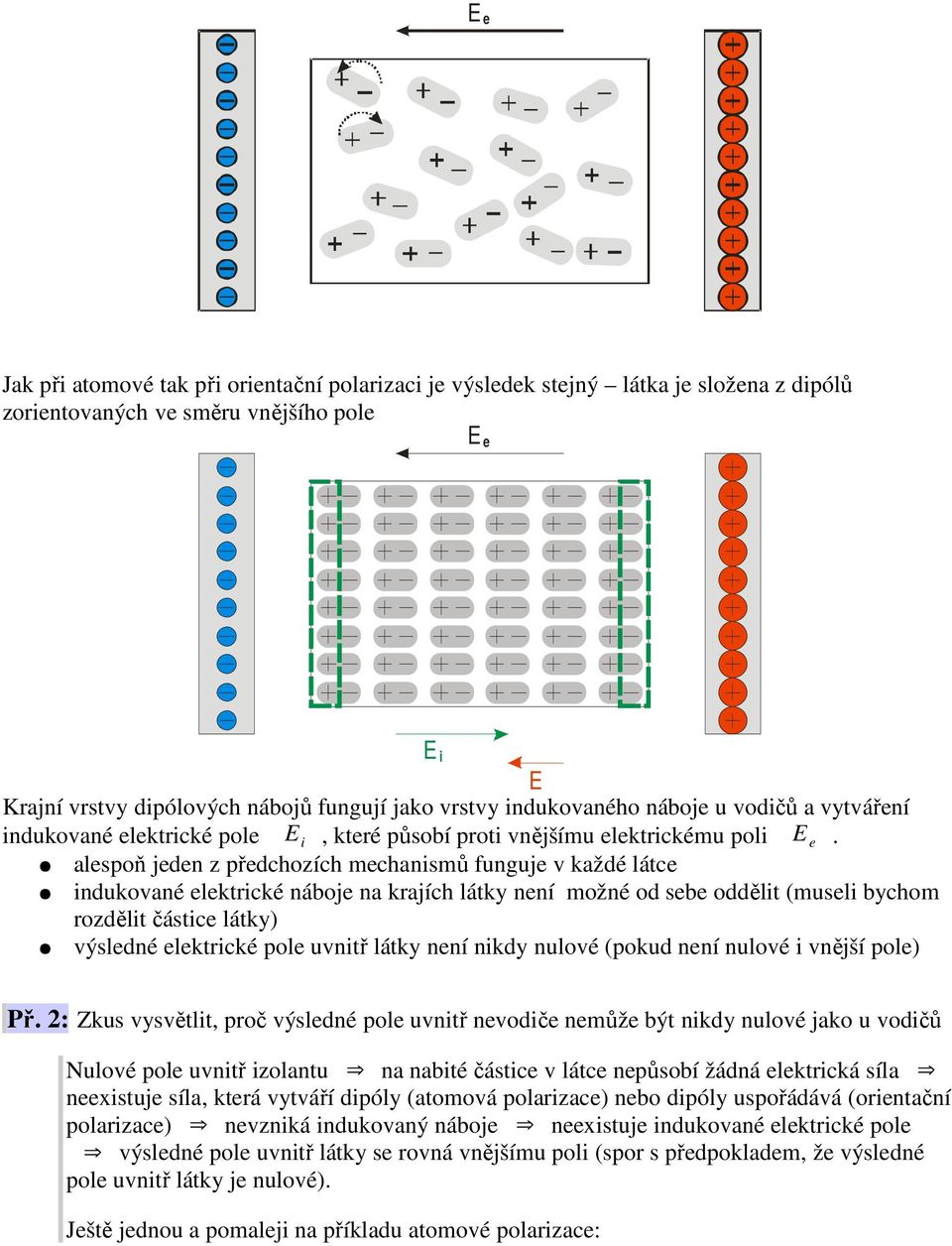 alespoň jeden z předchozích mechanismů funguje v každé látce indukované elektrické náboje na krajích látky není možné od sebe oddělit (museli bychom rozdělit částice látky) výsledné elektrické pole