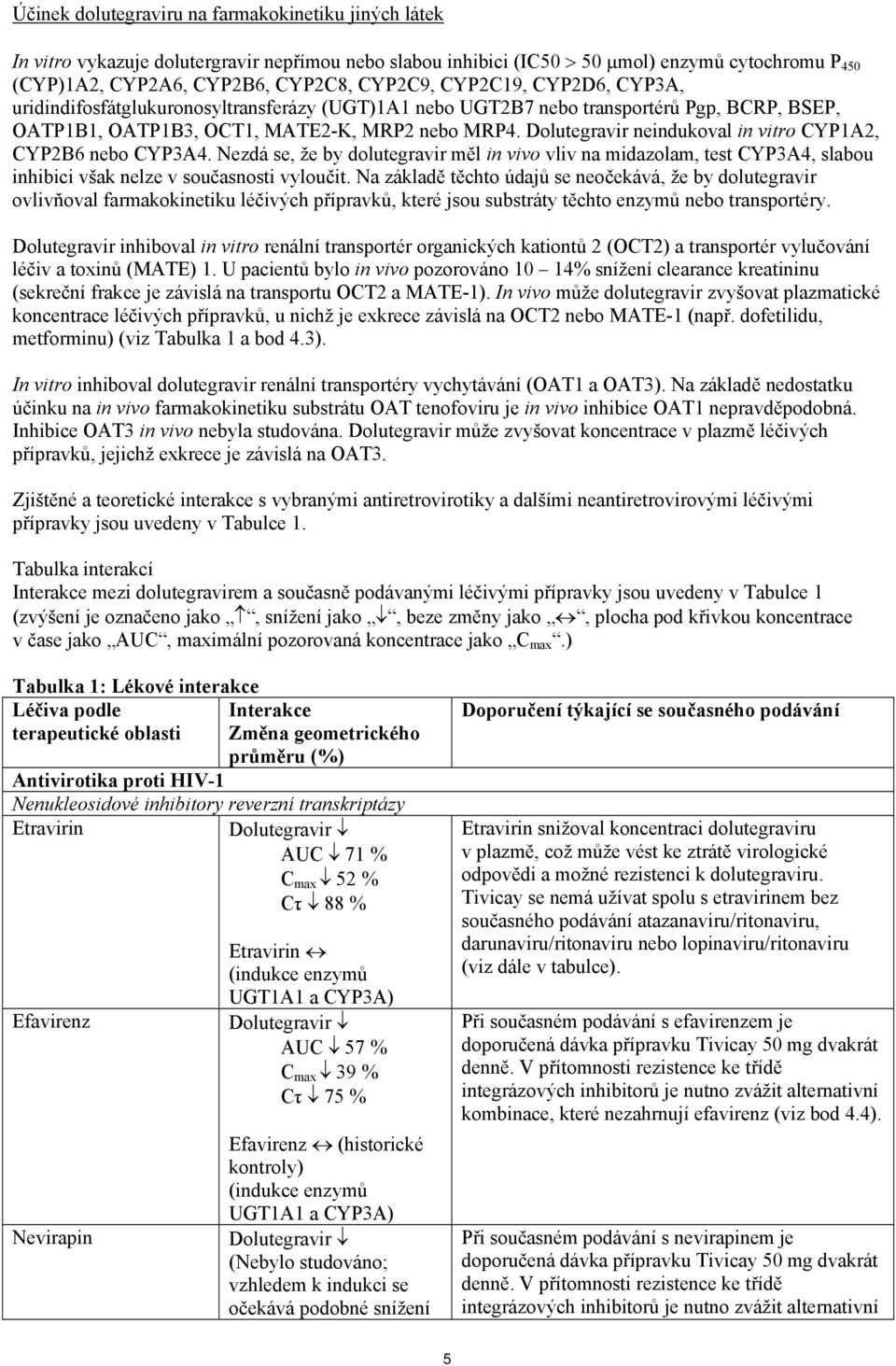 Dolutegravir neindukoval in vitro CYP1A2, CYP2B6 nebo CYP3A4. Nezdá se, že by dolutegravir měl in vivo vliv na midazolam, test CYP3A4, slabou inhibici však nelze v současnosti vyloučit.