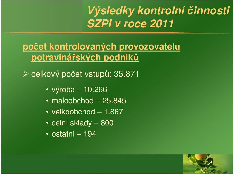 266 maloobchod 25.845 velkoobchod 1.