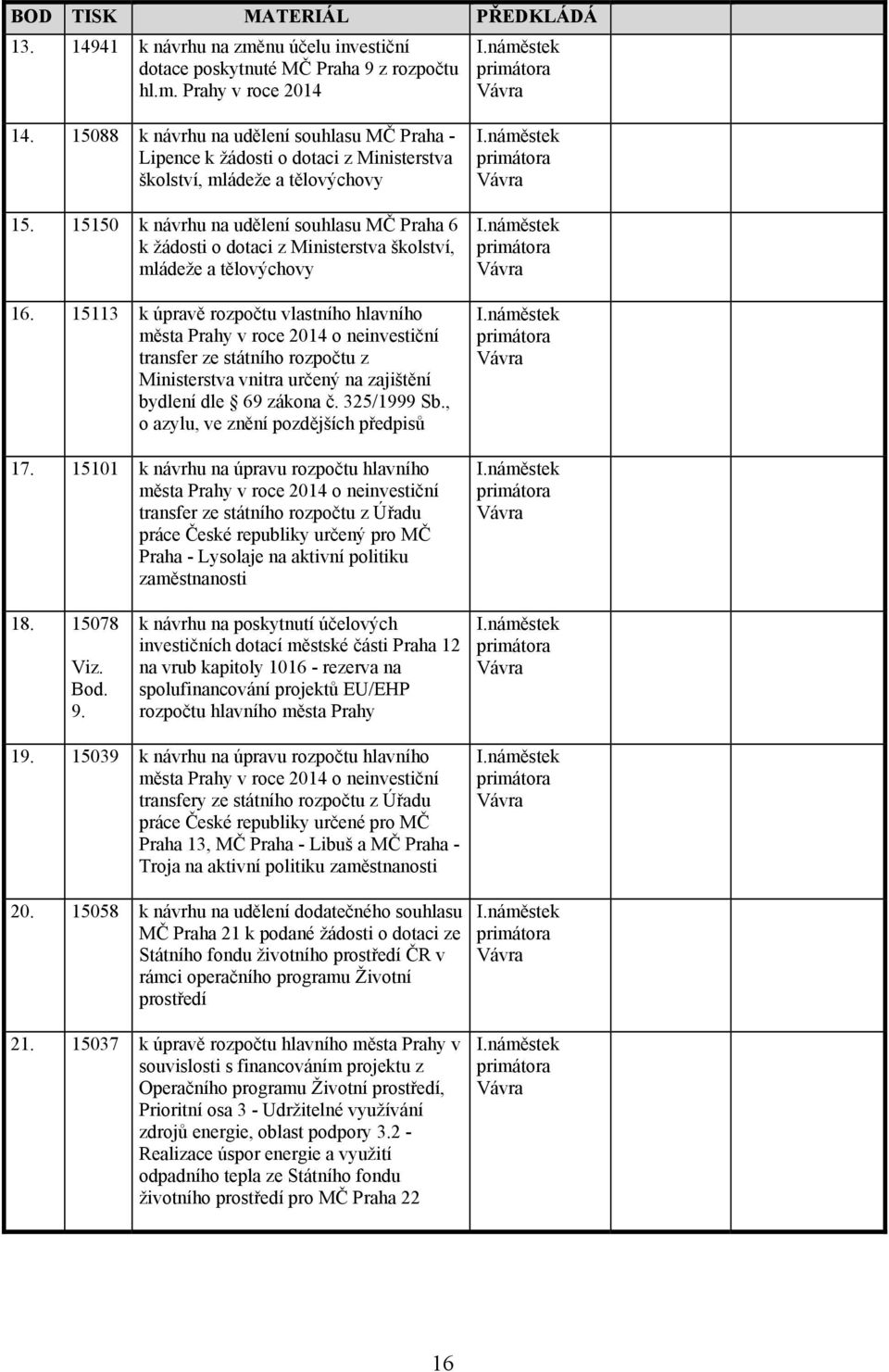 15113 k úpravě rozpočtu vlastního hlavního města Prahy v roce 2014 o neinvestiční transfer ze státního rozpočtu z Ministerstva vnitra určený na zajištění bydlení dle 69 zákona č. 325/1999 Sb.
