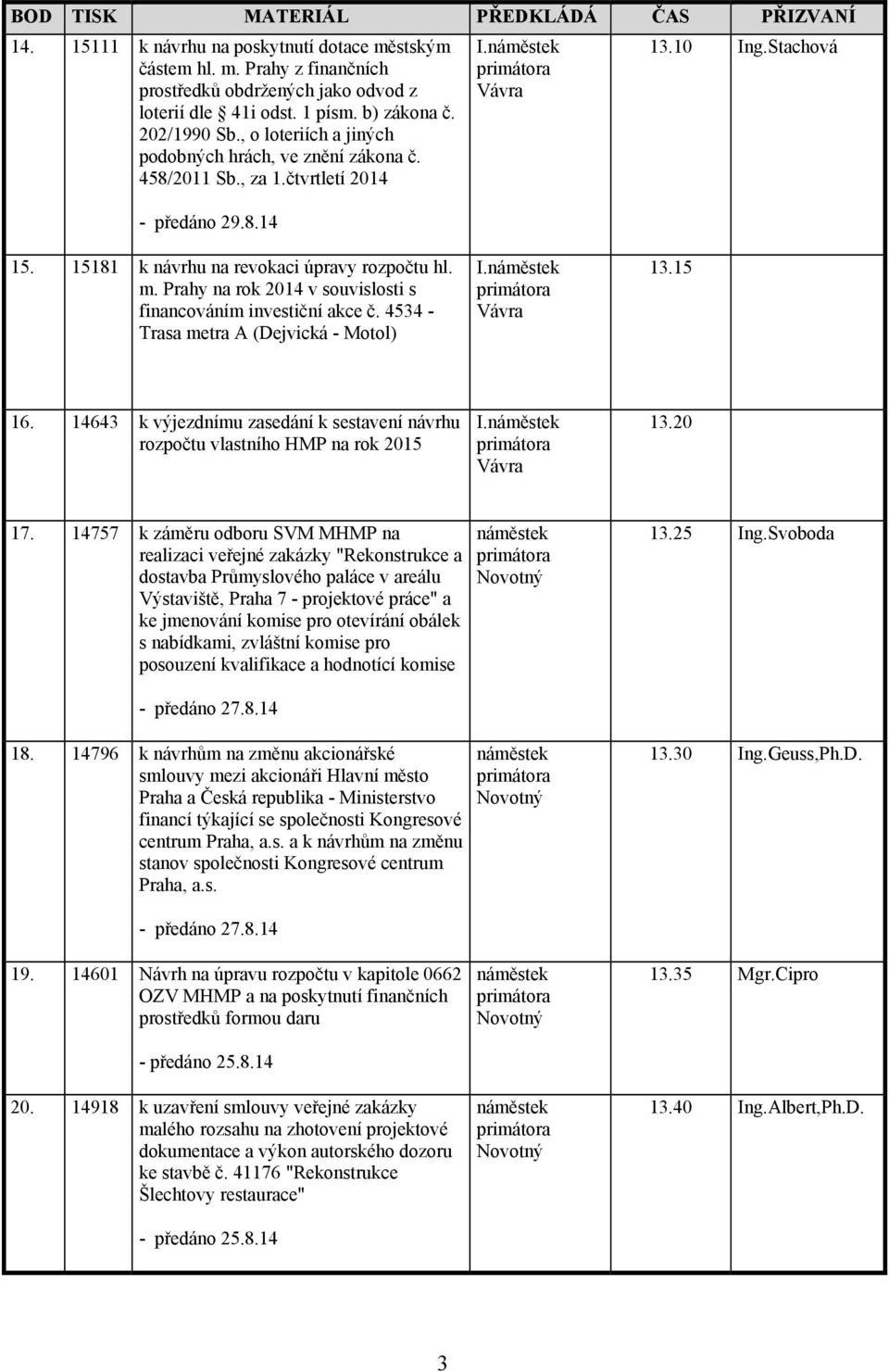 Prahy na rok 2014 v souvislosti s financováním investiční akce č. 4534 - Trasa metra A (Dejvická - Motol) I. 13.15 16.