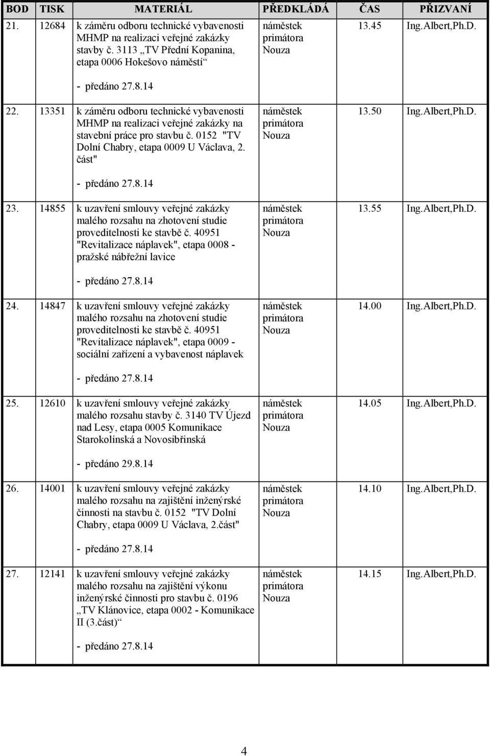 14855 k uzavření smlouvy veřejné zakázky malého rozsahu na zhotovení studie proveditelnosti ke stavbě č. 40951 "Revitalizace náplavek", etapa 0008 - pražské nábřežní lavice 24.