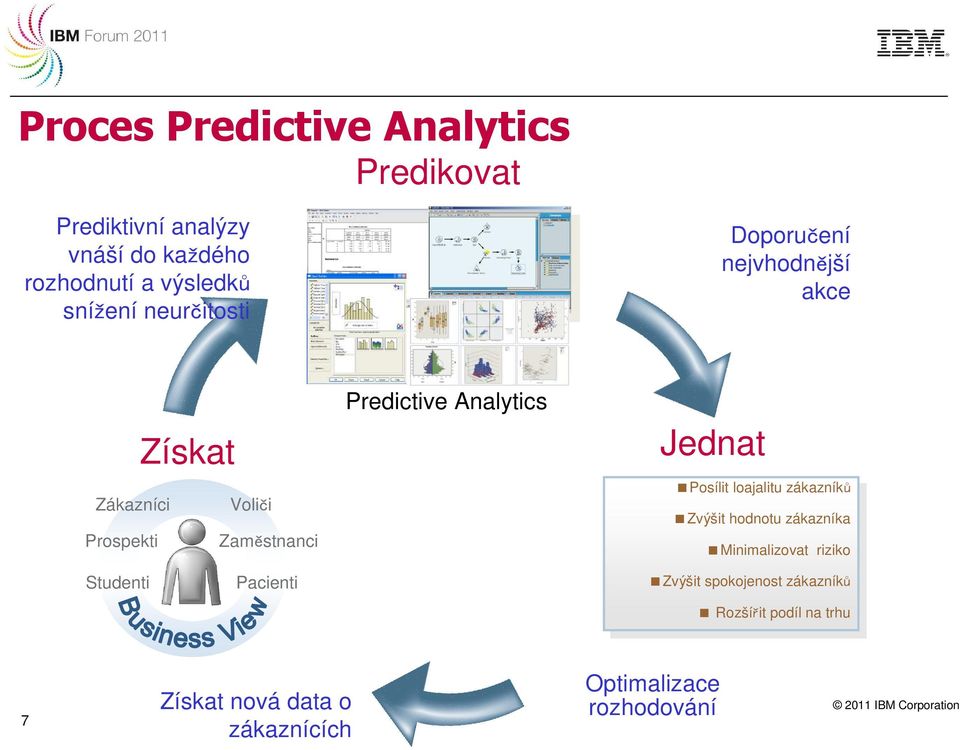 Analytics Jednat Posílit loajalitu zákazníků Zvýšit hodnotu zákazníka Minimalizovat riziko Studenti