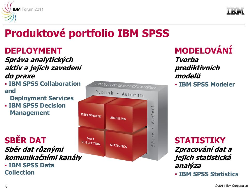 prediktivních modelů IBM SPSS Modeler SBĚR DAT Sběr dat různými komunikačními kanály IBM SPSS