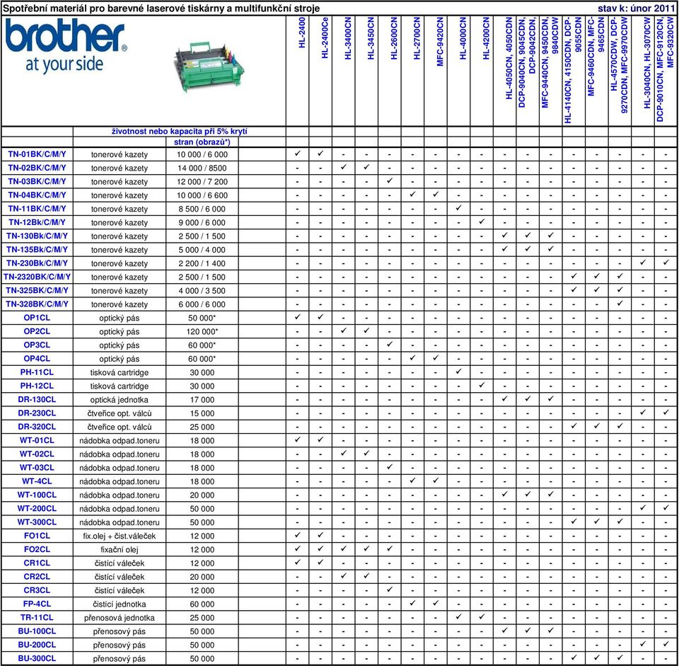 TN-04BK/C/M/Y tonerové kazety 10 000 / 6 600 - - - - - - - - - - - - - - - TN-11BK/C/M/Y tonerové kazety 8 500 / 6 000 - - - - - - - - - - - - - - - - TN-12Bk/C/M/Y tonerové kazety 9 000 / 6 000 - -