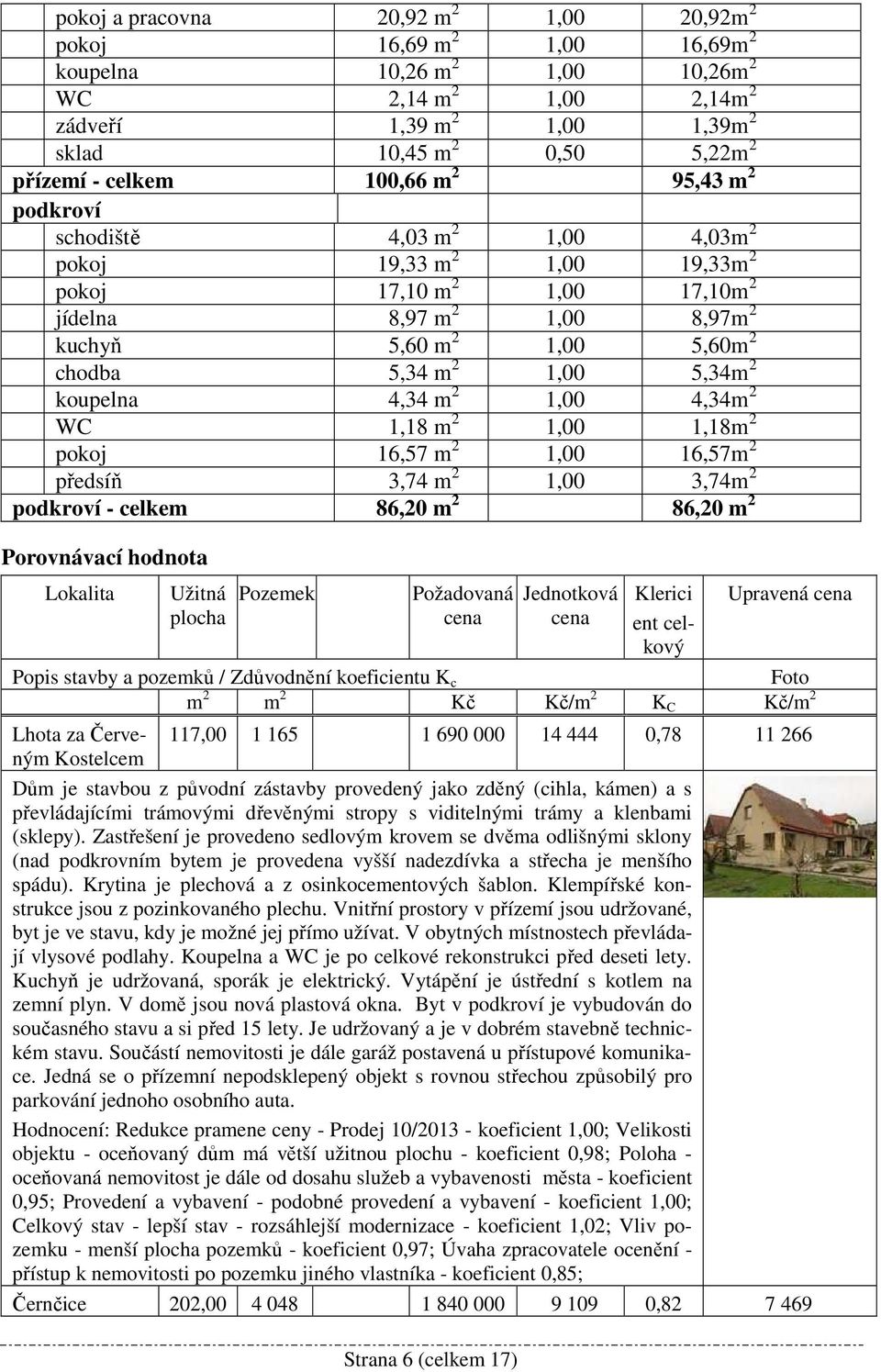 m 2 1,00 5,34m 2 koupelna 4,34 m 2 1,00 4,34m 2 WC 1,18 m 2 1,00 1,18m 2 pokoj 16,57 m 2 1,00 16,57m 2 předsíň 3,74 m 2 1,00 3,74m 2 podkroví - celkem 86,20 m 2 86,20 m 2 Porovnávací hodnota Lokalita