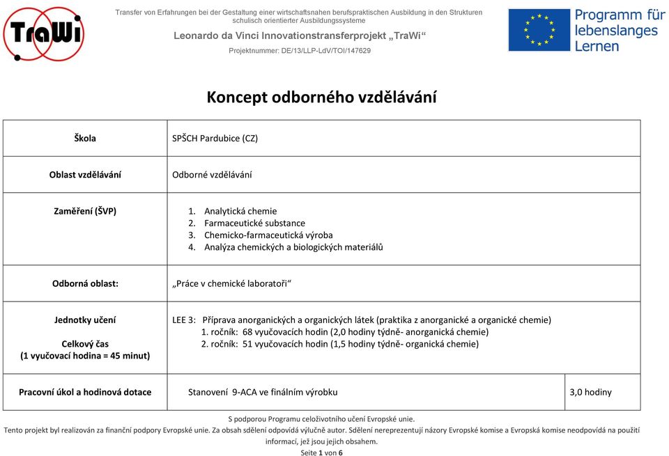 Analýza chemických a biologických materiálů Odborná oblast: Práce v chemické laboratoři Jednotky učení Celkový čas (1 vyučovací hodina = 45 minut) LEE 3: Příprava