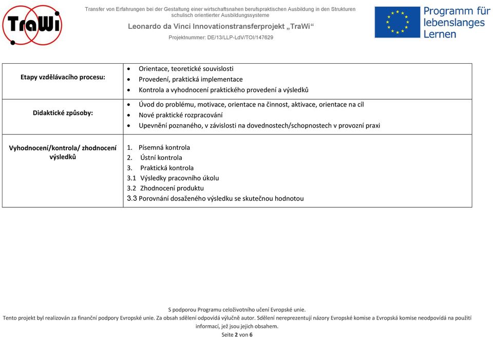 Upevnění poznaného, v závislosti na dovednostech/schopnostech v provozní praxi Vyhodnocení/kontrola/ zhodnocení výsledků 1. Písemná kontrola 2.