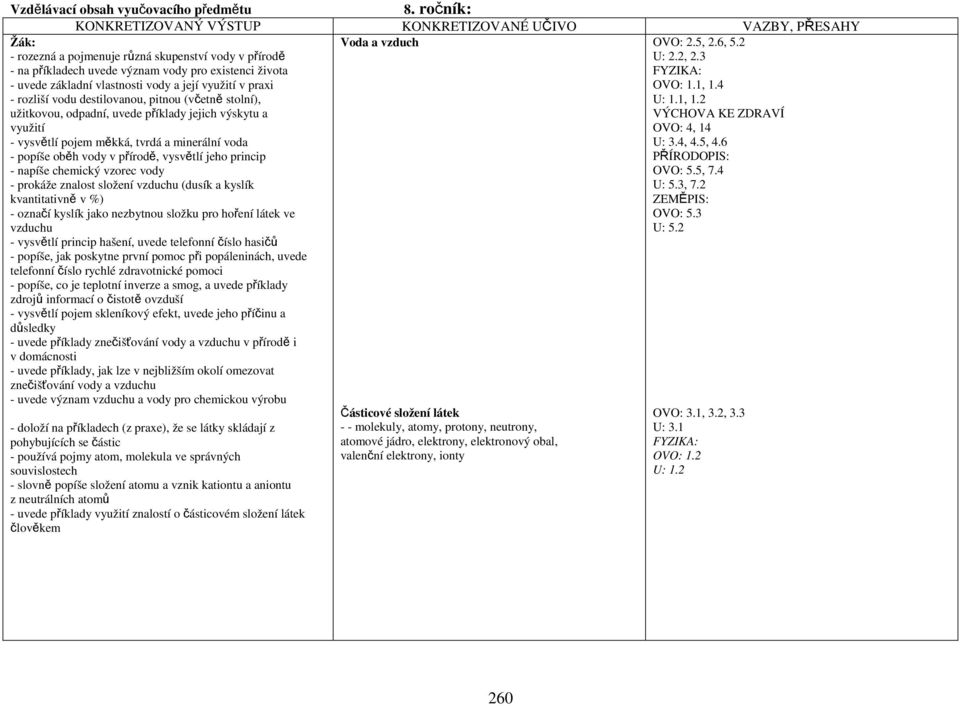 2 Žák: - rozezná a pojmenuje různá skupenství vody v přírodě - na příkladech uvede význam vody pro existenci života - uvede základní vlastnosti vody a její využití v praxi - rozliší vodu