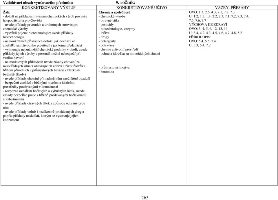 2 - drogy PŘÍRODOPIS: - detergenty OVO: 5.4, 5.5, 7.4 - potraviny U: 5.3, 5.4, 7.