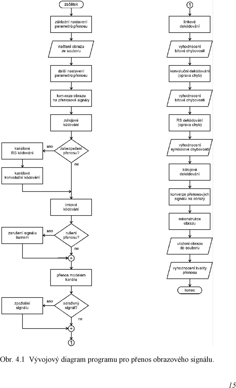 diagram programu