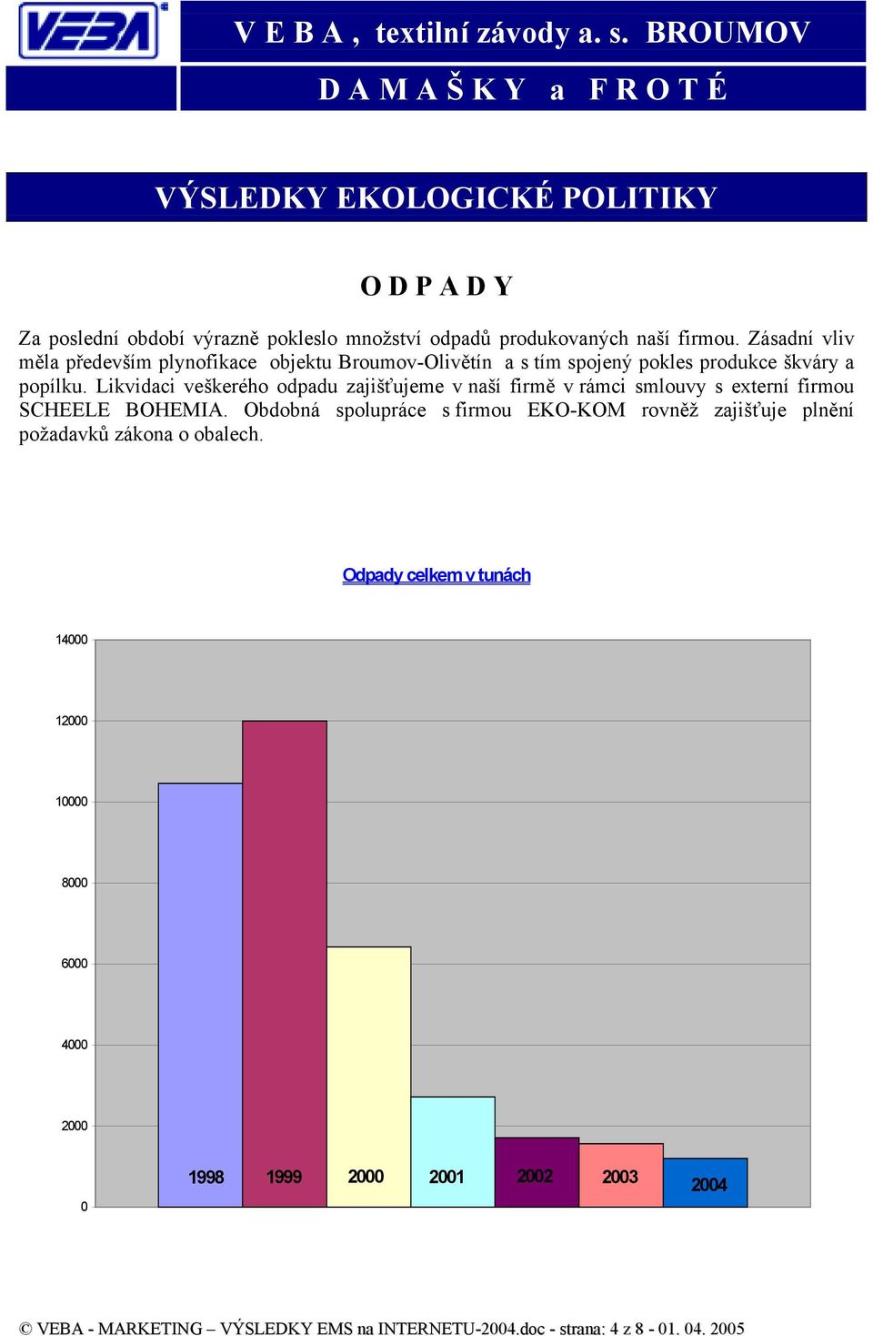 Likvidaci veškerého odpadu zajišťujeme v naší firmě v rámci smlouvy s externí firmou SCHEELE BOHEMIA.