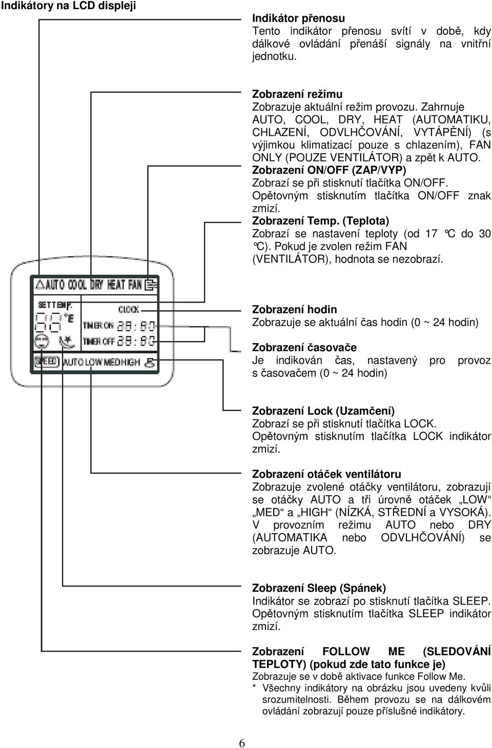 Zobrazení ON/OFF (ZAP/VYP) Zobrazí se při stisknutí tlačítka ON/OFF. Opětovným stisknutím tlačítka ON/OFF znak zmizí. Zobrazení Temp. (Teplota) Zobrazí se nastavení teploty (od 17 C do 30 C).