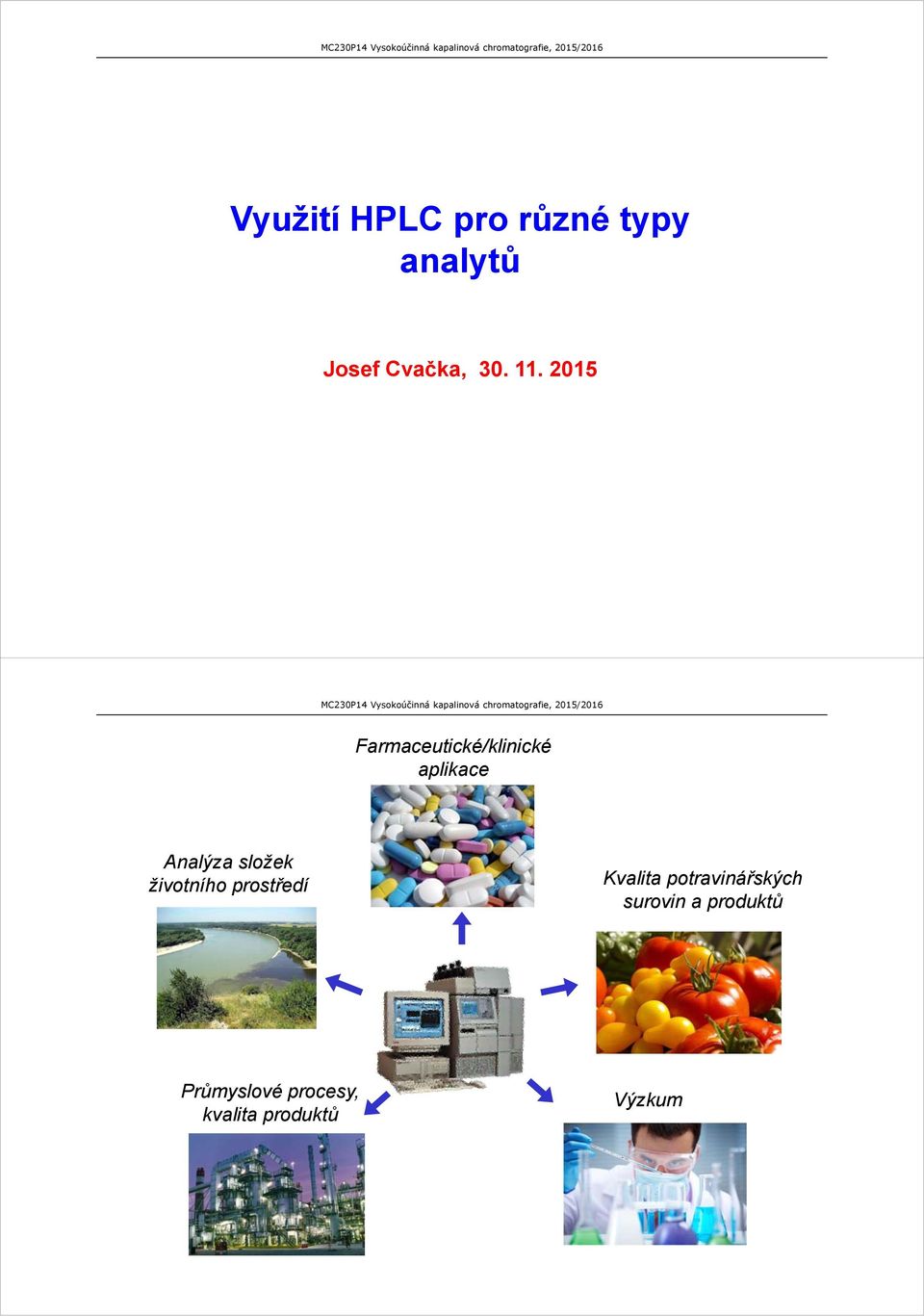 složek životního prostředí Kvalita potravinářských