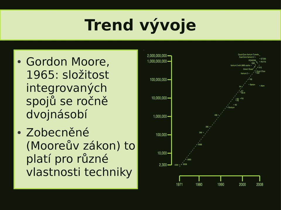 ročně dvojnásobí Zobecněné (Mooreův