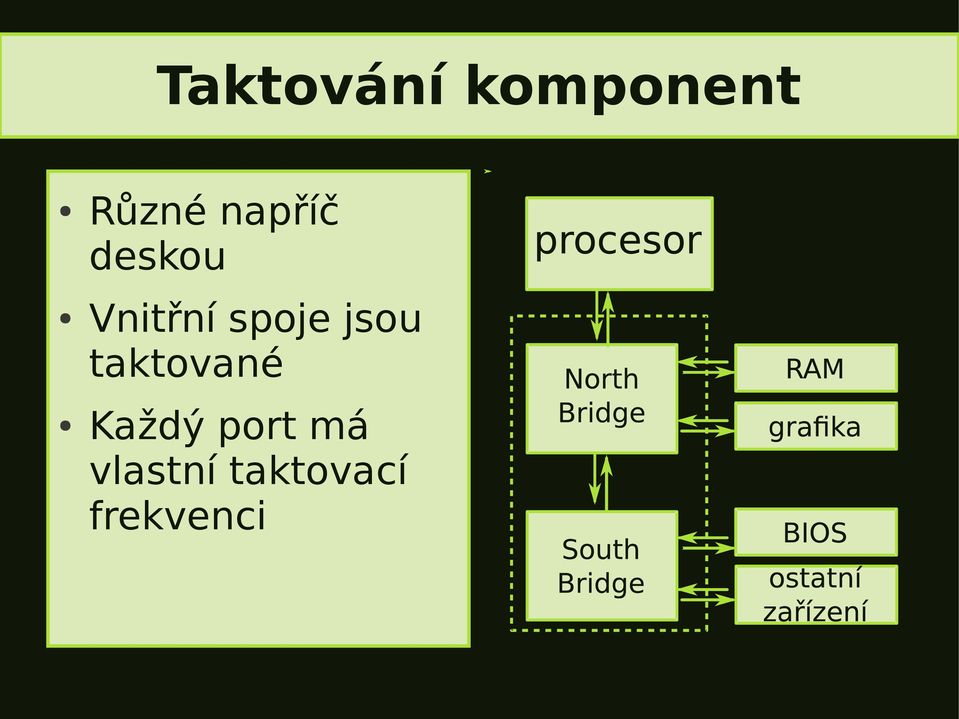 jsou taktované Každý port