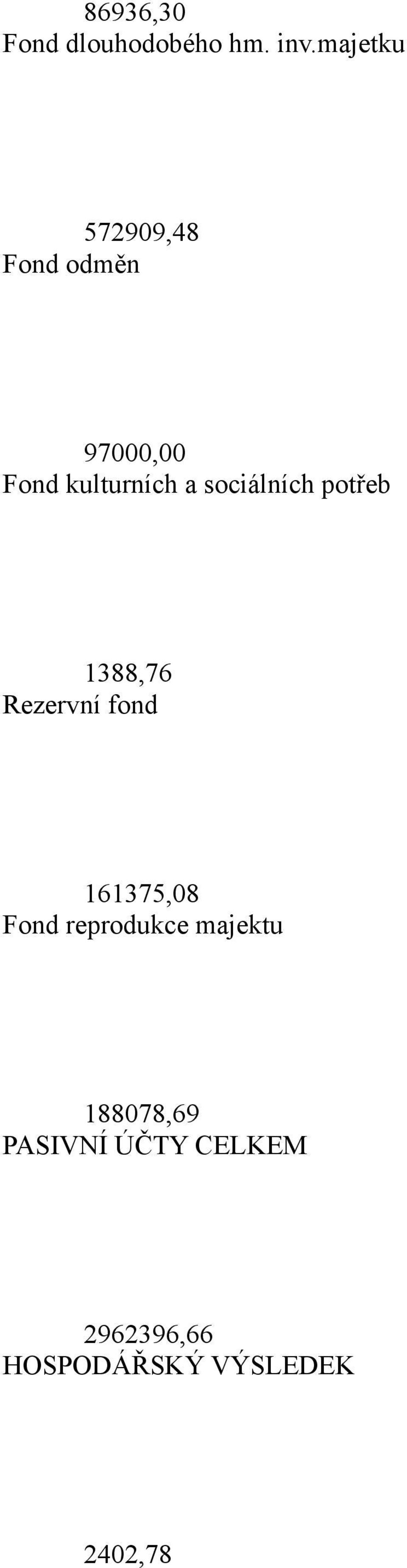 sociálních potřeb 1388,76 Rezervní fond 161375,08 Fond