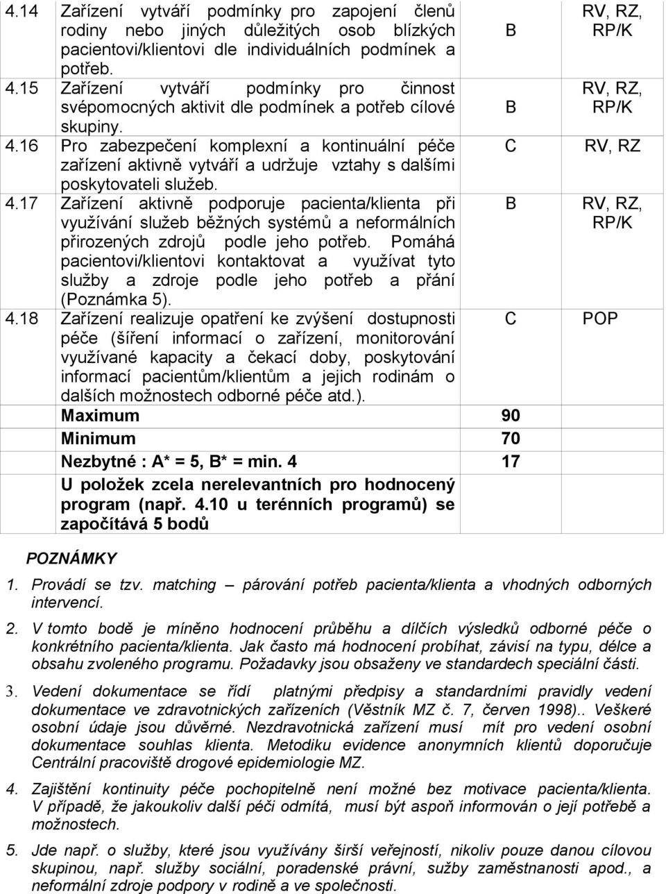 16 Pro zabezpečení komplexní a kontinuální péče zařízení aktivně vytváří a udržuje vztahy s dalšími poskytovateli služeb. 4.