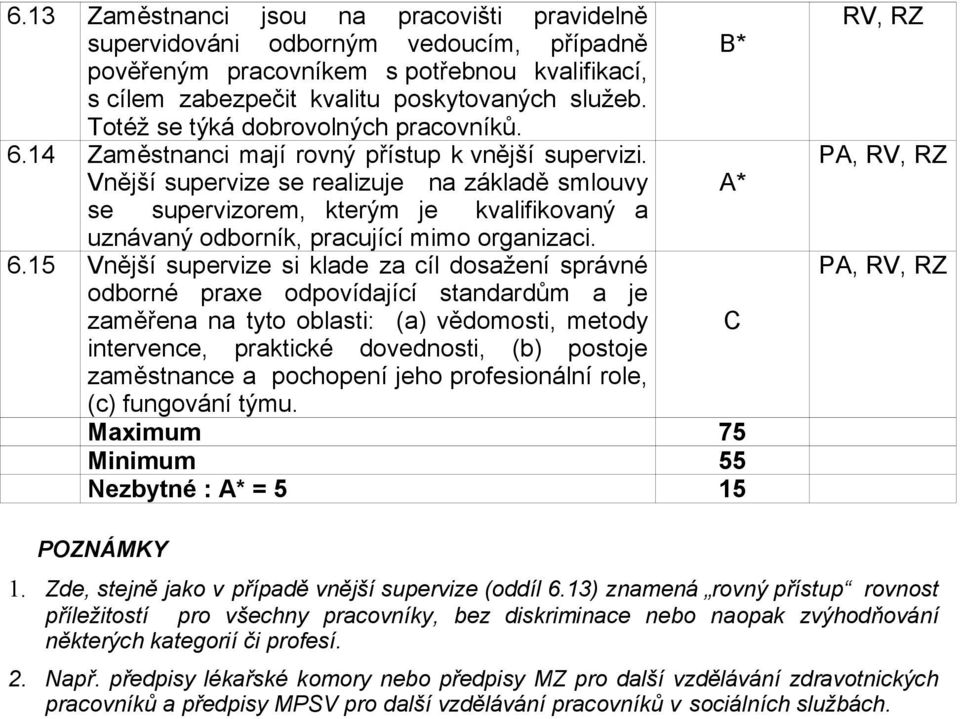 Vnější supervize se realizuje na základě smlouvy * se supervizorem, kterým je kvalifikovaný a uznávaný odborník, pracující mimo organizaci. 6.