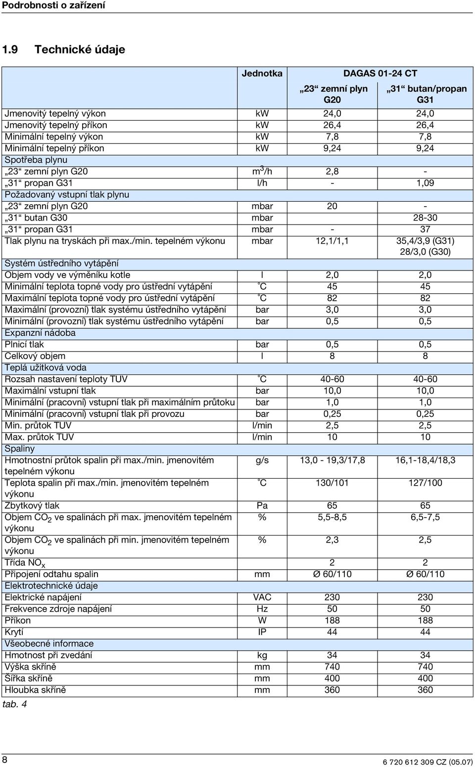 tepeln pøíkon kw 9,24 9,24 Spotøeba plynu 23 zemní plyn G20 m 3 /h 2,8-31 propan G31 l/h - 1,09 PoΩadovan vstupní tlak plynu 23 zemní plyn G20 mbar 20-31 butan G30 mbar 28-30 31 propan G31 mbar - 37