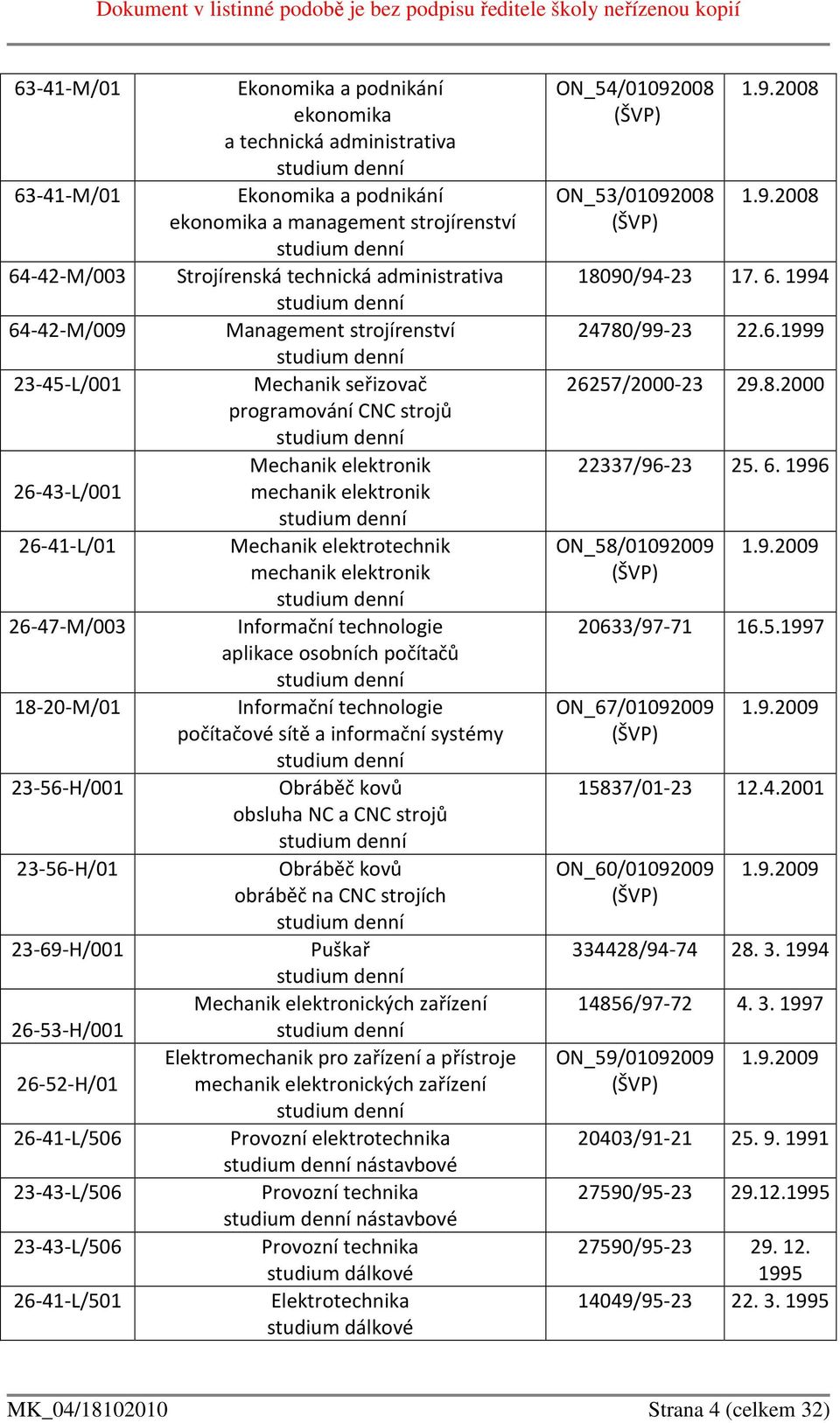 studium denní Management strojírenství studium denní Mechanik seřizovač programování CNC strojů studium denní Mechanik elektronik mechanik elektronik studium denní Mechanik elektrotechnik mechanik