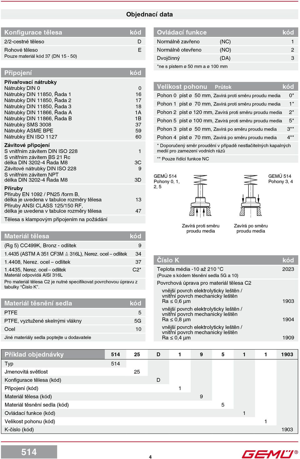 Řada B 1B Nátrubky SMS 3008 37 Nátrubky ASME BPE 9 Nátrubky EN ISO 117 60 Závitové připojení S vnitřním závitem DIN ISO 8 1 S vnitřním závitem BS 1 Rc délka DIN 30-4 Řada M8 3C Závitové nátrubky DIN