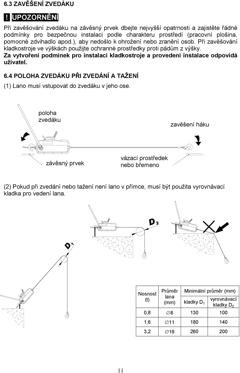 ), aby nedošlo k ohrožení nebo zranění osob. Při zavěšování kladkostroje ve výškách použijte ochranné prostředky proti pádům z výšky.