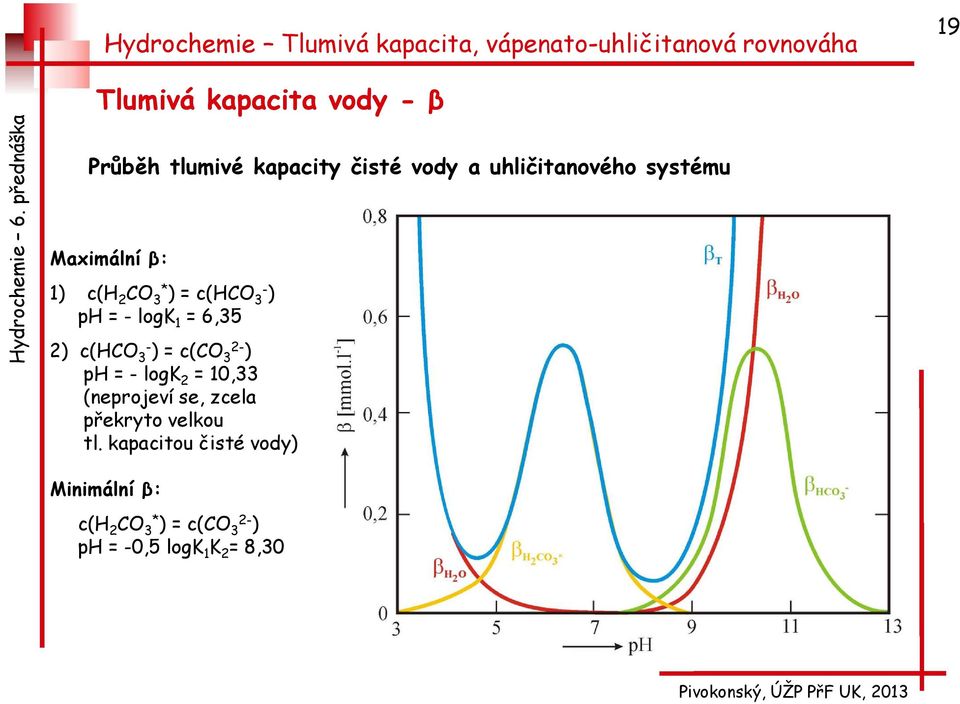ph = - logk 1 = 6,35 2) c(hco 3- ) = c(co 3 ) ph = - logk 2 = 10,33 (neprojeví se, zcela překryto