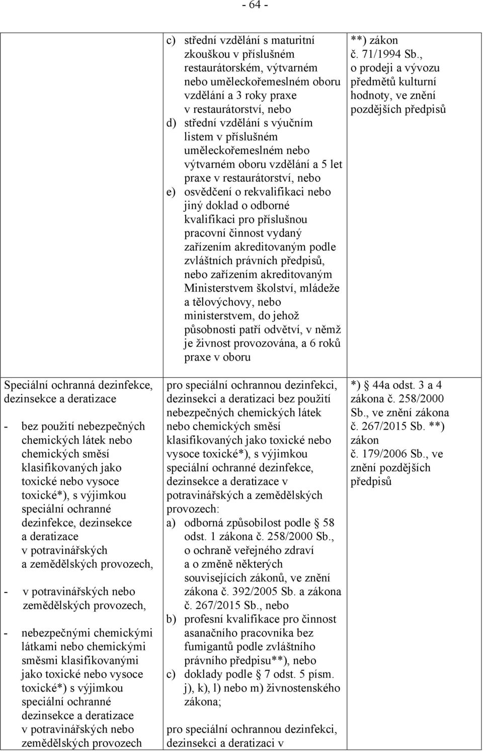 směsmi klasifikovanými jako toxické nebo vysoce toxické*) s výjimkou speciální ochranné dezinsekce a deratizace v potravinářských nebo zemědělských provozech c) střední vzdělání s maturitní zkouškou