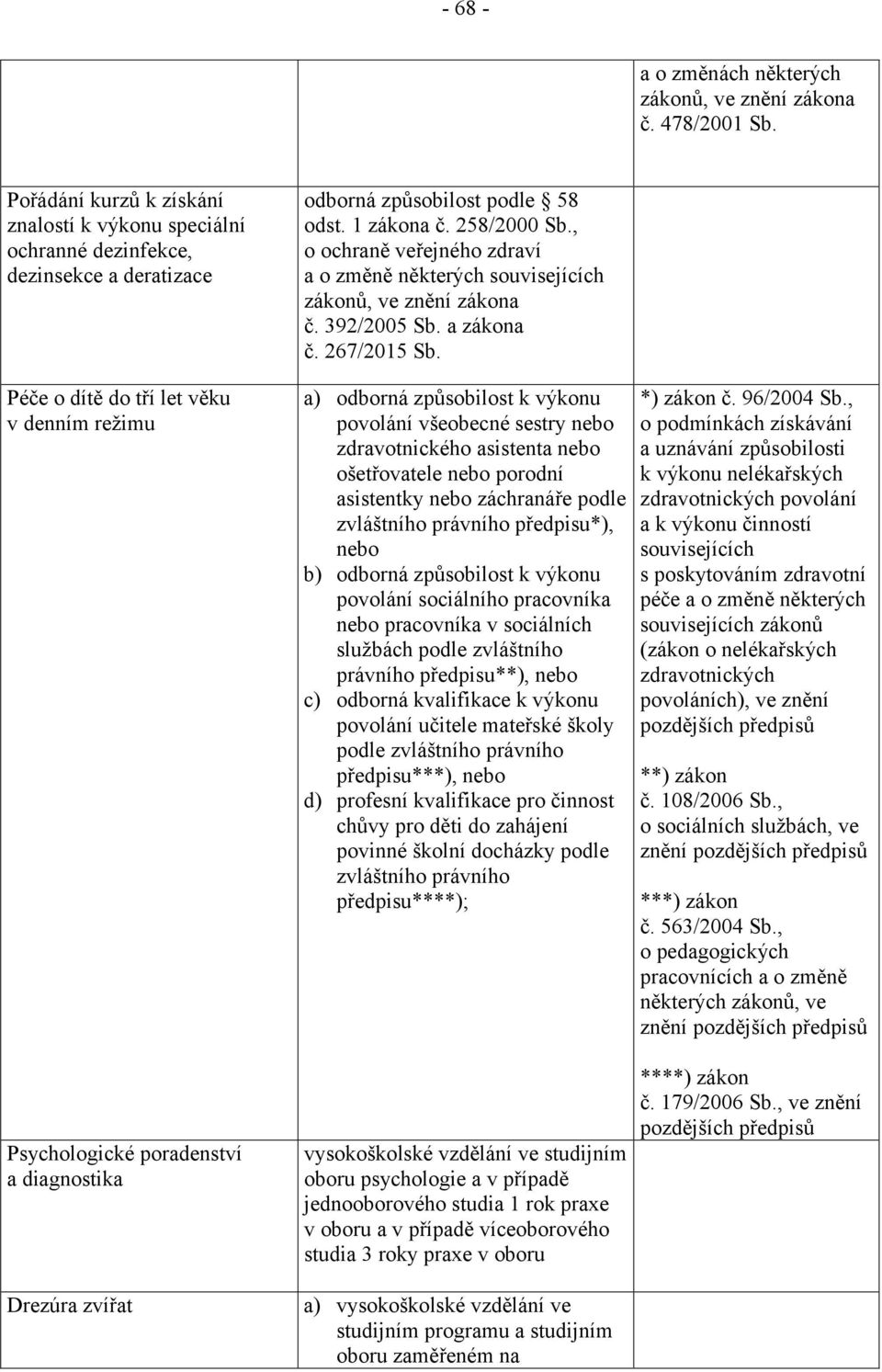 258/2000 Sb., o ochraně veřejného zdraví a o změně některých souvisejících zákonů, ve znění zákona č. 392/2005 Sb. a zákona č. 267/2015 Sb.