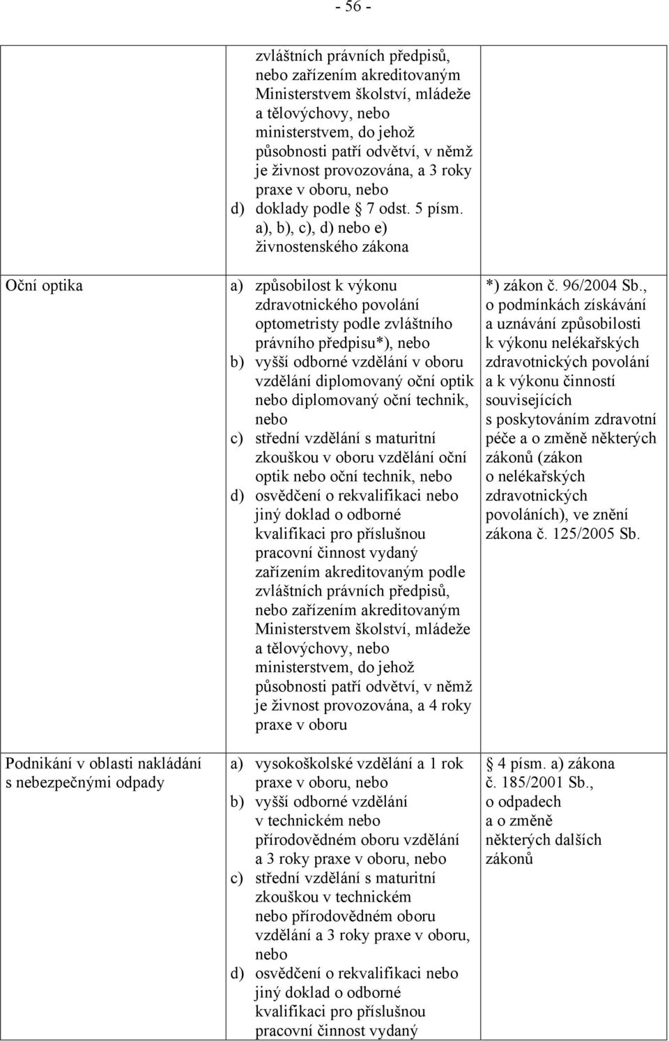 a), b), c), d) nebo e) živnostenského zákona a) způsobilost k výkonu zdravotnického povolání optometristy podle zvláštního právního předpisu*), nebo b) vyšší odborné vzdělání v oboru vzdělání