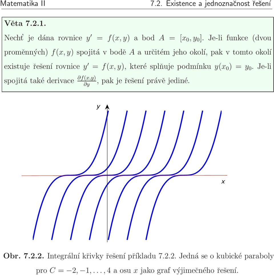 f(x, y), které splňuje podmínku y(x 0 ) = y 0. Je-li spojitá také derivace f(x,y), pak je řešení právě jediné. y y x Obr. 7.