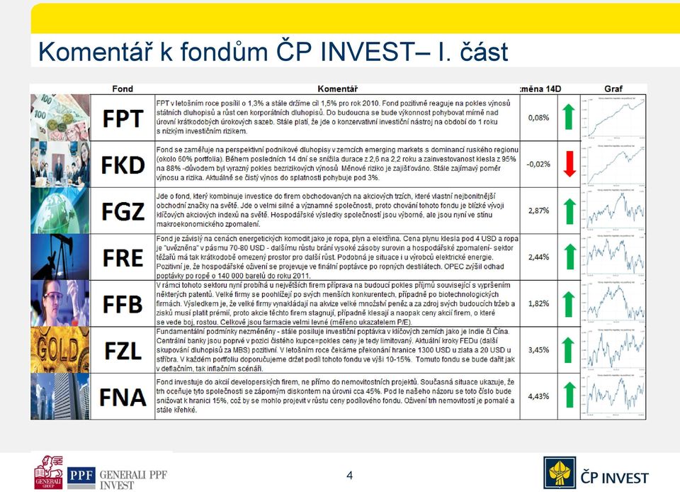 ČP INVEST