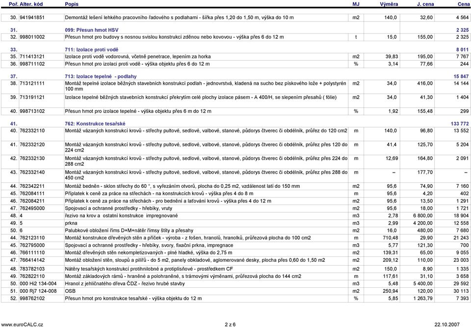 711413121 Izolace proti vodě vodorovná, včetně penetrace, lepením za horka m2 39,83 195, 36. 99871112 Přesun hmot pro izolaci proti vodě - výška objektu přes 6 do 12 m % 3,14 77,66 244 8 11 7 767 37.