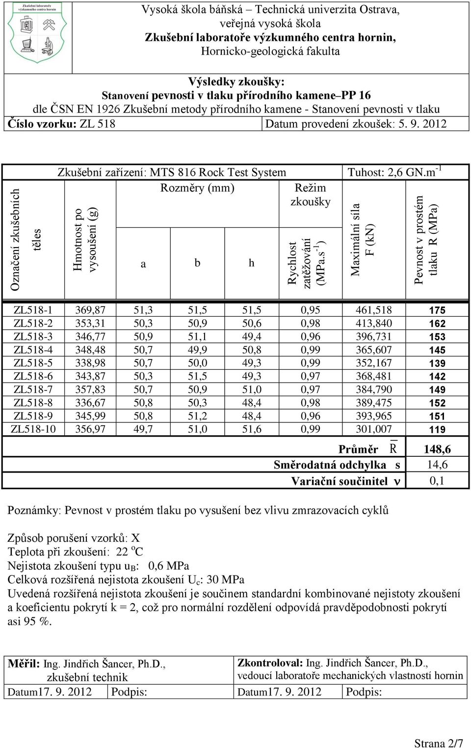 vzorku: ZL 518 Datum provedení zkoušek: 5. 9. 2012 Zkušební zařízení: MTS 816 ock Test System Tuhost: 2,6 GN.