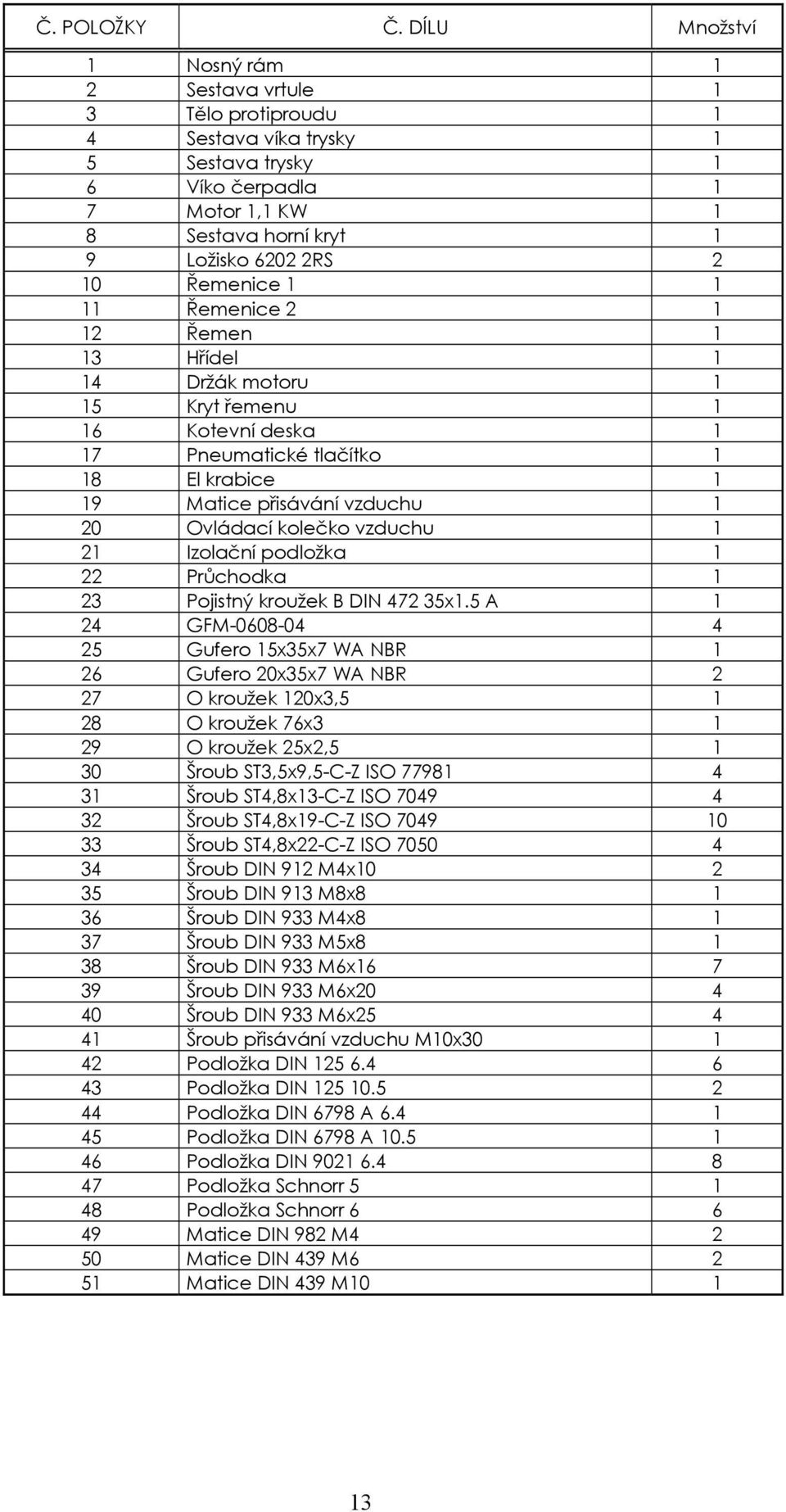 Řemenice 1 1 11 Řemenice 2 1 12 Řemen 1 13 Hřídel 1 14 Držák motoru 1 15 Kryt řemenu 1 16 Kotevní deska 1 17 Pneumatické tlačítko 1 18 El krabice 1 19 Matice přisávání vzduchu 1 20 Ovládací kolečko