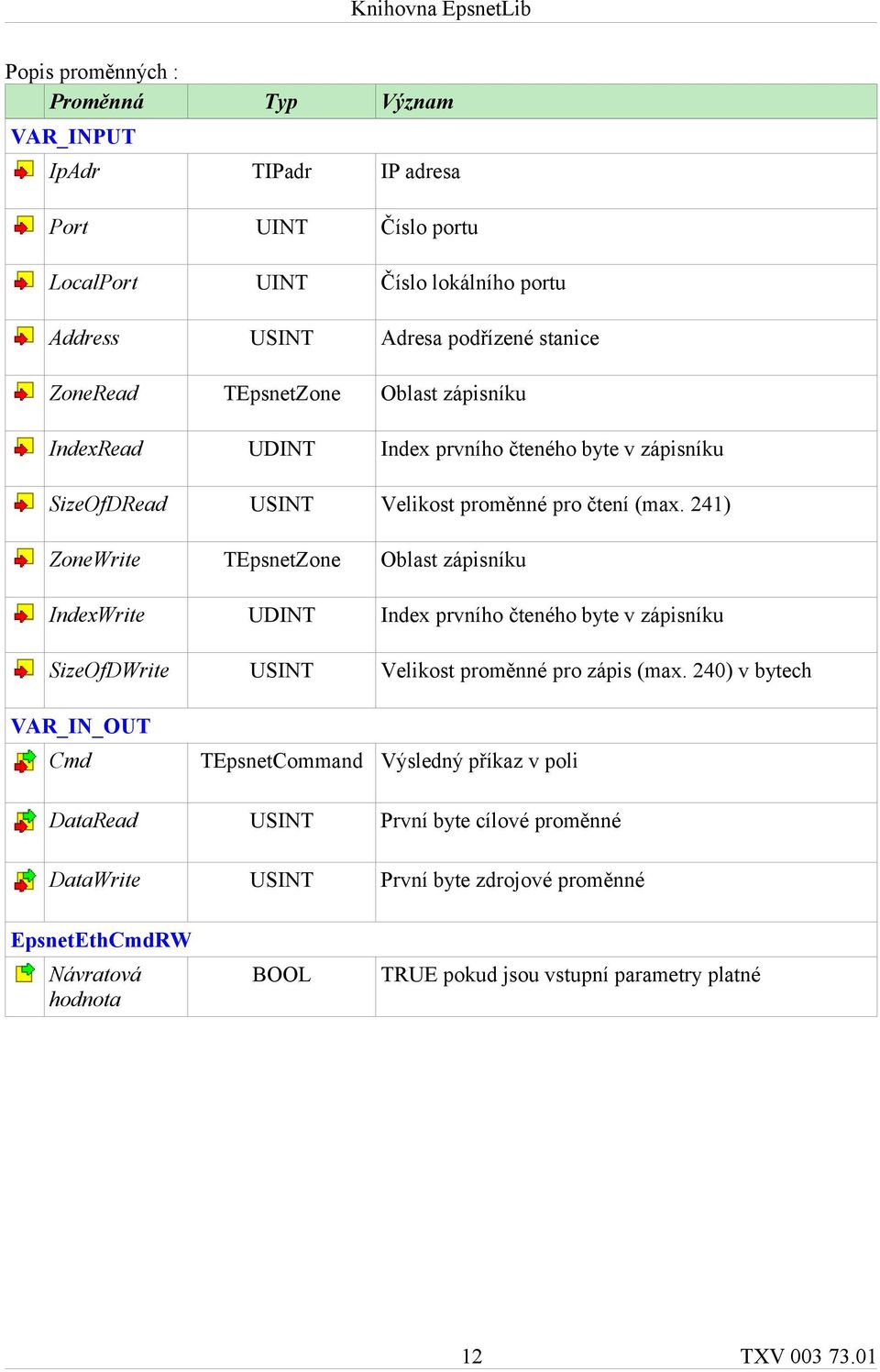 241) ZoneWrite TEpsnetZone Oblast zápisníku IndexWrite UDINT Index prvního čteného byte v zápisníku SizeOfDWrite USINT Velikost proměnné pro zápis (max.