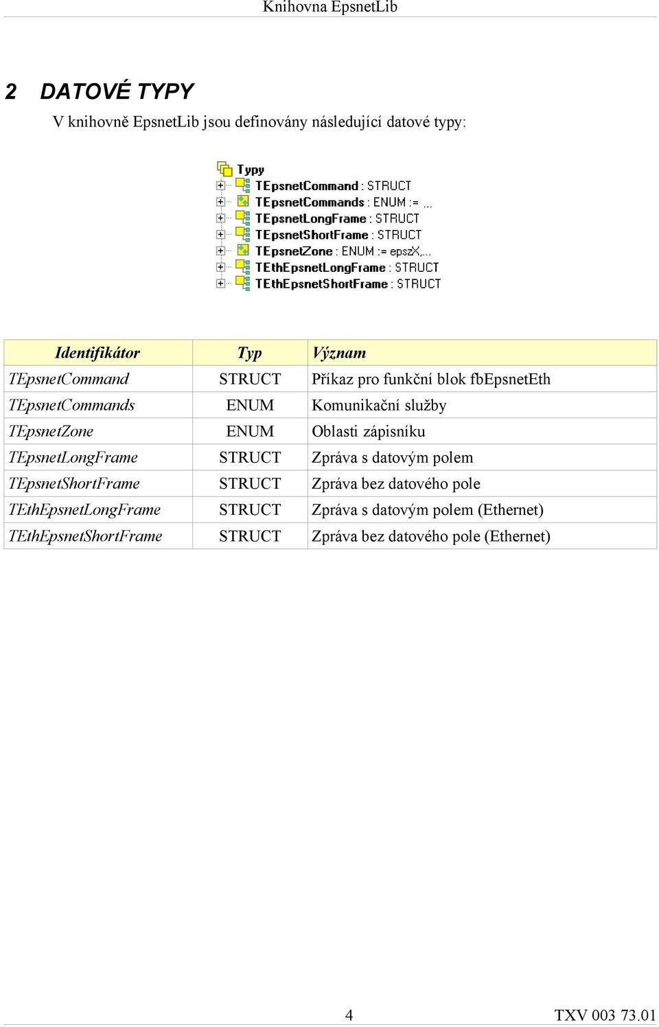 TEpsnetLongFrame STRUCT Zpráva s datovým polem TEpsnetShortFrame STRUCT Zpráva bez datového pole TEthEpsnetLongFrame